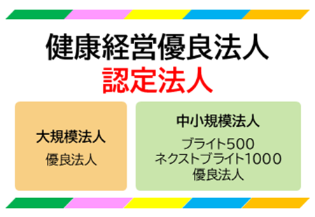 健康企業宣言